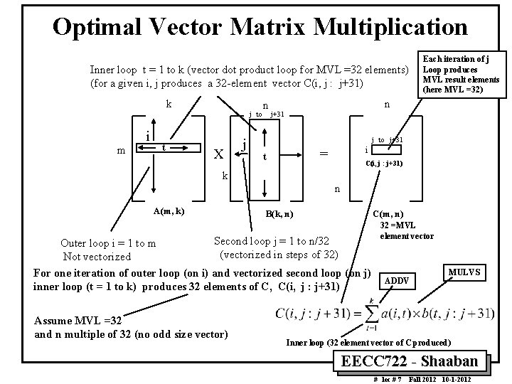 Optimal Vector Matrix Multiplication Inner loop t = 1 to k (vector dot product