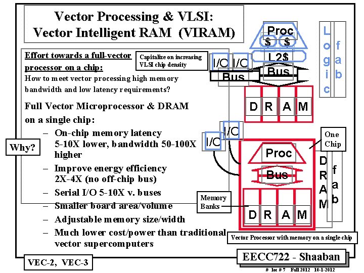 Vector Processing & VLSI: Vector Intelligent RAM (VIRAM) Effort towards a full vector processor