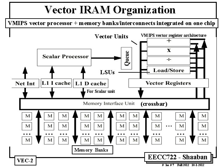 Vector IRAM Organization VMIPS vector processor + memory banks/interconnects integrated on one chip Vector