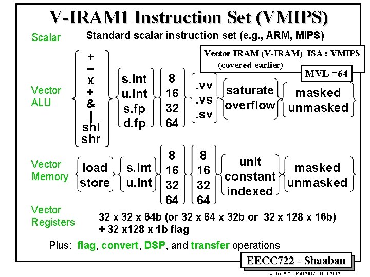 V IRAM 1 Instruction Set (VMIPS) Scalar Vector ALU Vector Memory Vector Registers Standard