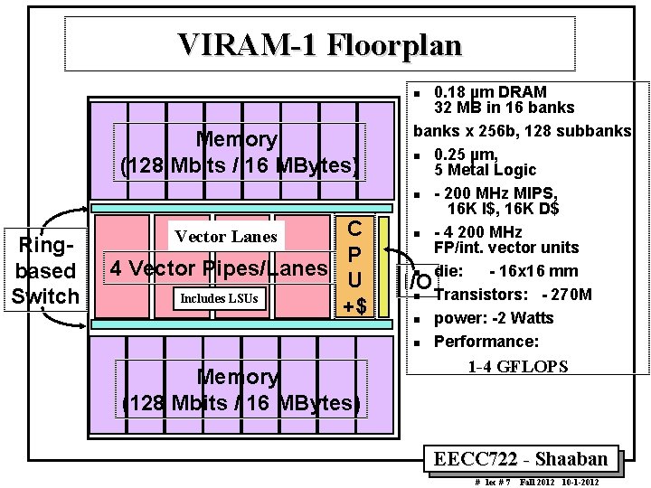 VIRAM 1 Floorplan 0. 18 µm DRAM 32 MB in 16 banks x 256