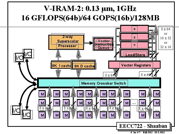 V IRAM 2: 0. 13 µm, 1 GHz 16 GFLOPS(64 b)/64 GOPS(16 b)/128 MB