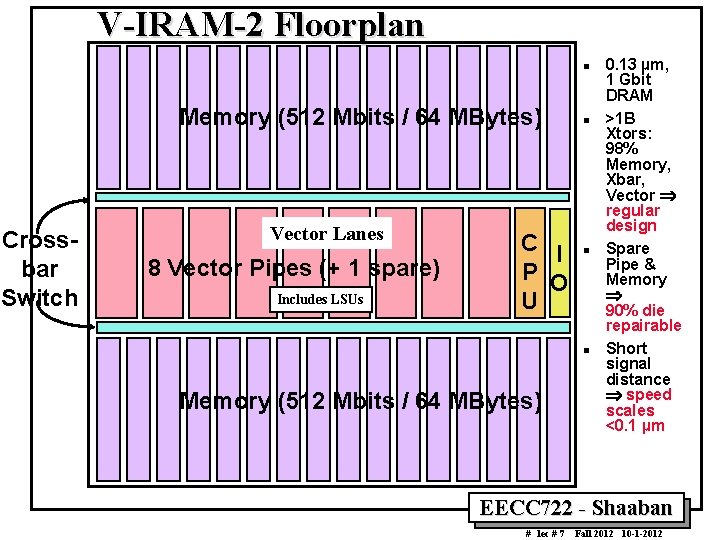 V IRAM 2 Floorplan n Memory (512 Mbits / 64 MBytes) Cross bar Switch