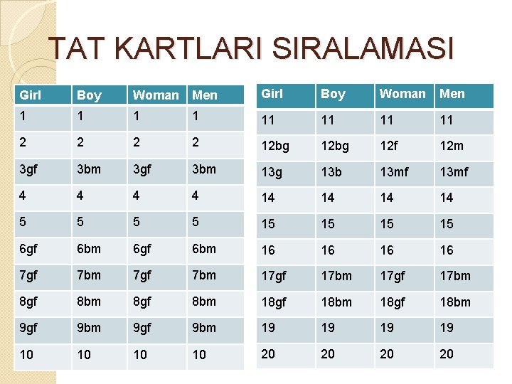 TAT KARTLARI SIRALAMASI Girl Boy Woman Men 1 1 11 11 2 2 12