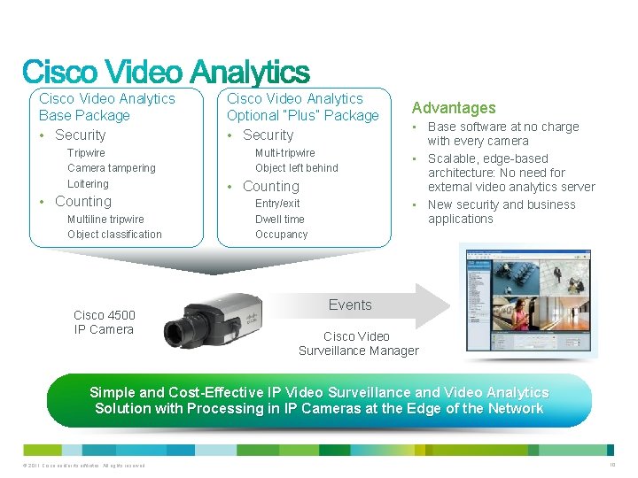 Cisco Video Analytics Base Package • Security Tripwire Camera tampering Loitering • Counting Multiline Cisco Video Analytics Base Package • Security Tripwire Camera tampering Loitering • Counting Multiline