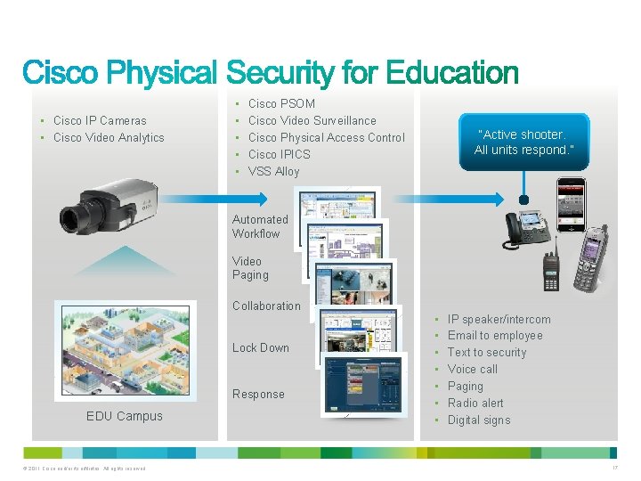 • Cisco PSOM • Cisco IP Cameras • Cisco Video Surveillance • Cisco • Cisco PSOM • Cisco IP Cameras • Cisco Video Surveillance • Cisco