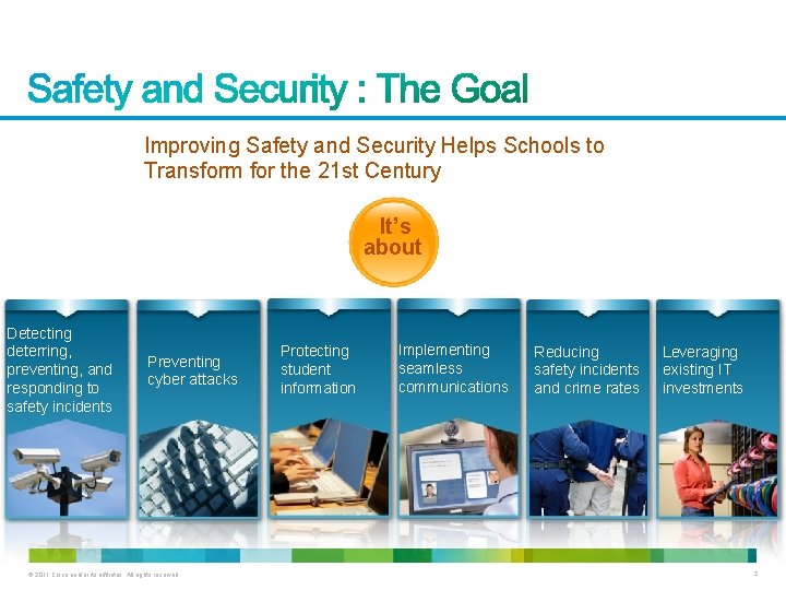 Improving Safety and Security Helps Schools to Transform for the 21 st Century It’s Improving Safety and Security Helps Schools to Transform for the 21 st Century It’s