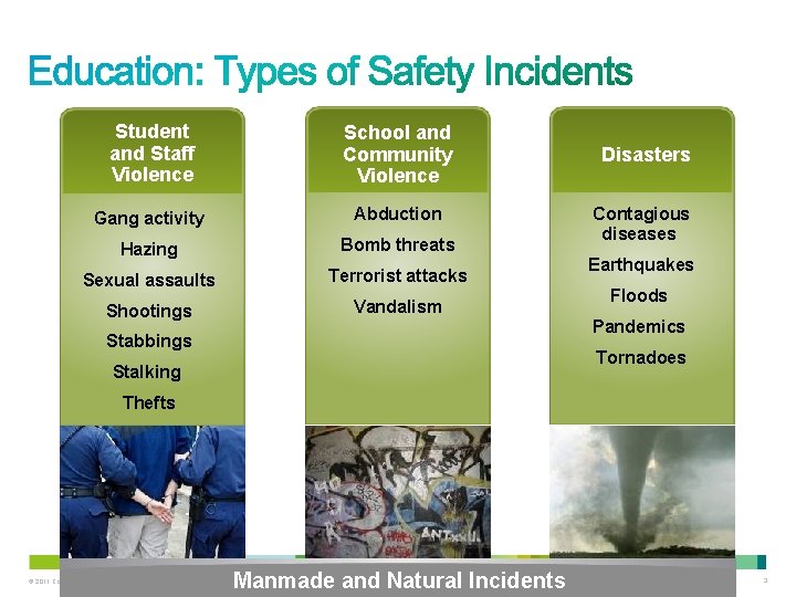 Student and Staff Violence School and Community Violence Gang activity Abduction Hazing Bomb threats Student and Staff Violence School and Community Violence Gang activity Abduction Hazing Bomb threats