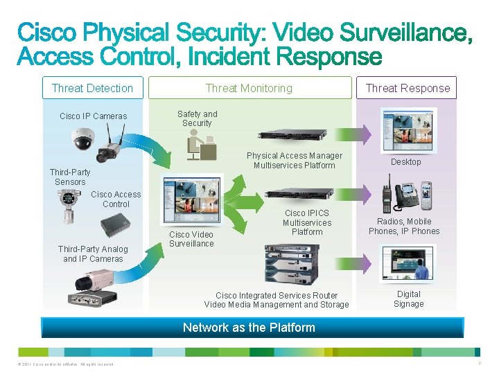 Threat Detection Cisco IP Cameras Threat Monitoring Safety and Security Physical Access Manager Multiservices Threat Detection Cisco IP Cameras Threat Monitoring Safety and Security Physical Access Manager Multiservices