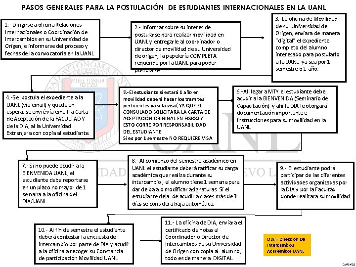 PASOS GENERALES PARA LA POSTULACIN DE ESTUDIANTES INTERNACIONALES