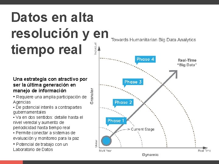 Datos en alta resolución y en tiempo real Una estrategía con atractivo por ser Datos en alta resolución y en tiempo real Una estrategía con atractivo por ser