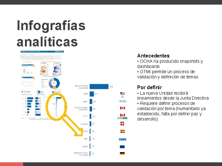 Supporters Infografías analíticas Antecedentes • OCHA ha producido snapshots y dashboards • GTMI permite Supporters Infografías analíticas Antecedentes • OCHA ha producido snapshots y dashboards • GTMI permite
