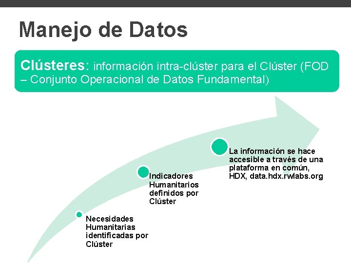 Supporters Manejo de Datos Clústeres: información intra-clúster para el Clúster (FOD – Conjunto Operacional Supporters Manejo de Datos Clústeres: información intra-clúster para el Clúster (FOD – Conjunto Operacional