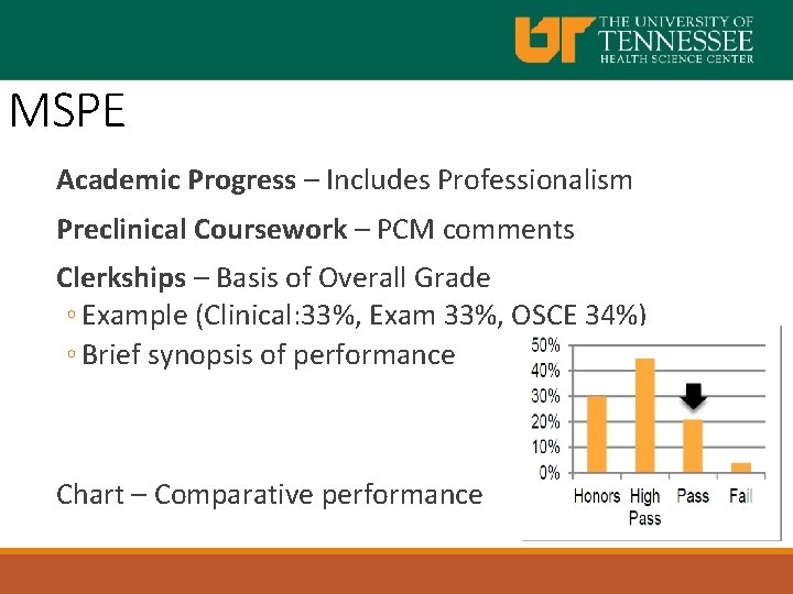 MSPE Academic Progress – Includes Professionalism Preclinical Coursework – PCM comments Clerkships – Basis