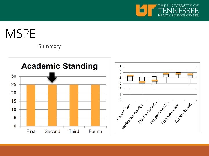 MSPE Summary 