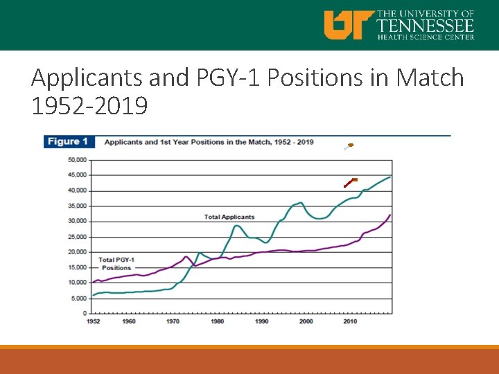 Applicants and PGY-1 Positions in Match 1952 -2019 