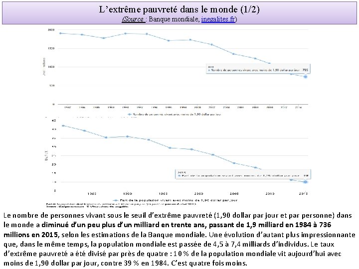 L’extrême pauvreté dans le monde (1/2) (Source : Banque mondiale, inegalites. fr) Le nombre