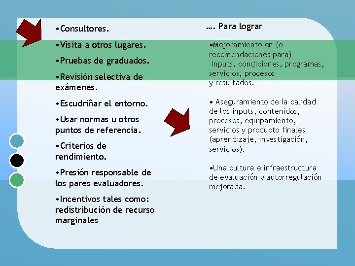  • Consultores. • Visita a otros lugares. • Pruebas de graduados. • Revisión