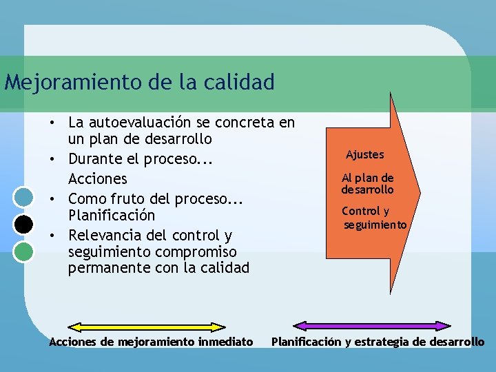 Mejoramiento de la calidad • La autoevaluación se concreta en un plan de desarrollo