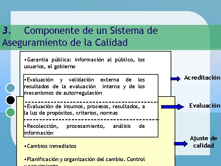 3. Componente de un Sistema de Aseguramiento de la Calidad • Garantía pública: información