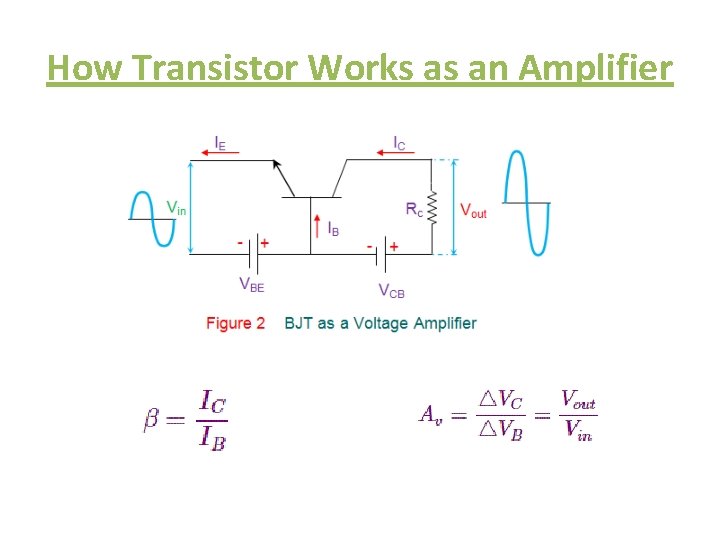 How Transistor Works as an Amplifier 