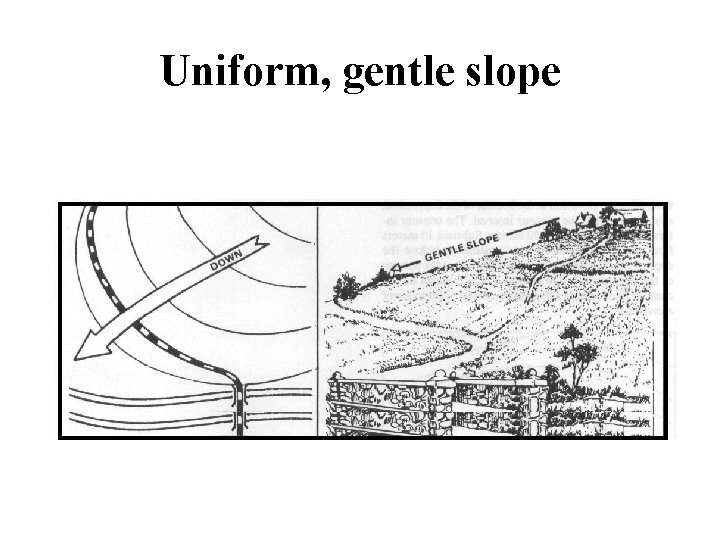 Uniform, gentle slope 