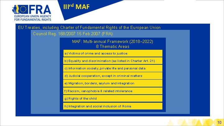 IIIrd MAF EU Treaties, including Charter of Fundamental Rights of the European Union Council