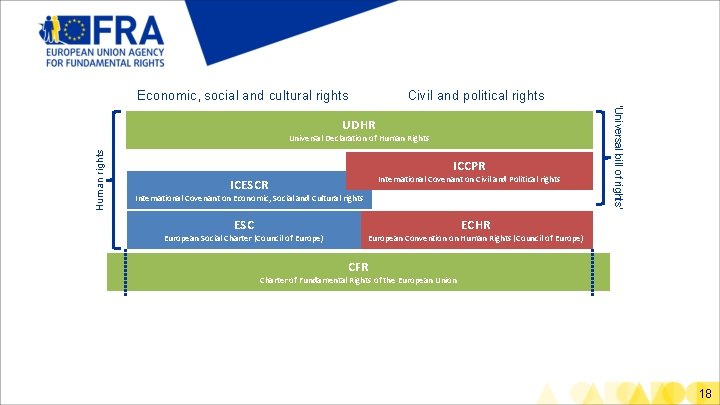 Civil and political rights Economic, social and cultural rights Human rights ICCPR International Covenant