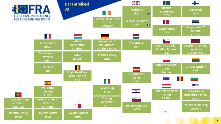 Decentralised 33 Medicines EMA Living and working conditions Eurofound Banking Authority EBA Translations Cd.