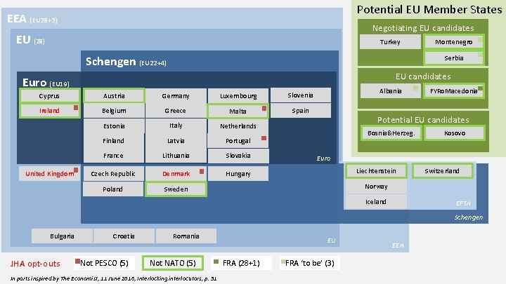 Potential EU Member States EEA (EU 28+3) Negotiating EU candidates EU (28) Turkey Serbia