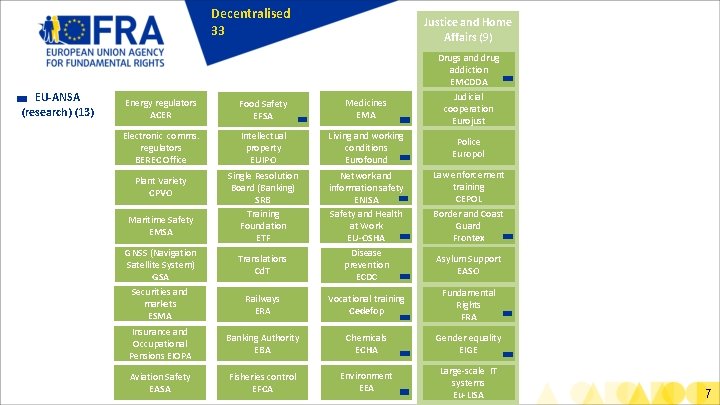 Decentralised 33 Justice and Home Affairs (9) Drugs and drug addiction EMCDDA EU-ANSA (research)