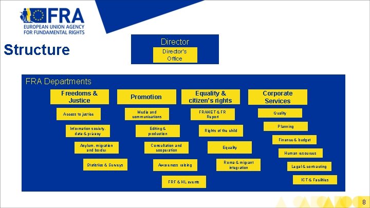 Director Structure Director’s Office FRA Departments Freedoms & Justice Promotion Access to justice Media