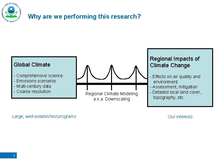 Why are we performing this research? Regional Impacts of Climate Change Global Climate -