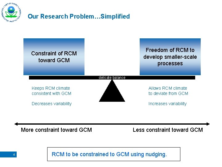 Our Research Problem…Simplified Freedom of RCM to develop smaller-scale processes Constraint of RCM toward