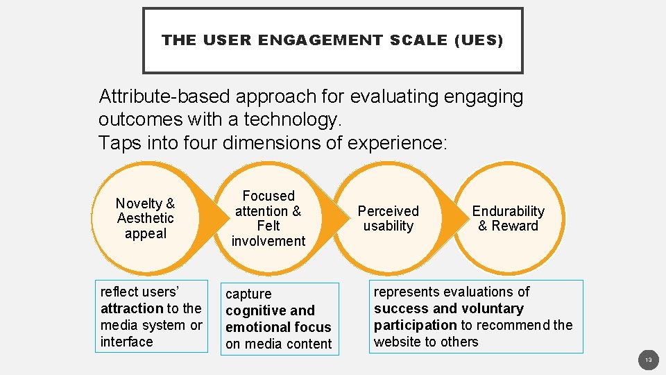 THE USER ENGAGEMENT SCALE (UES) Attribute-based approach for evaluating engaging outcomes with a technology.