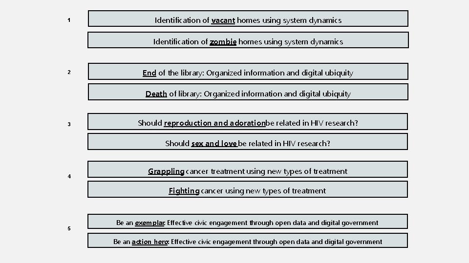 1 Identification of vacant homes using system dynamics Identification of zombie homes using system