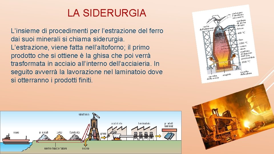 LA SIDERURGIA L’insieme di procedimenti per l’estrazione del ferro dai suoi minerali si chiama