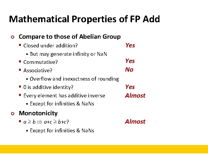 Mathematical Properties of FP Add ¢ Compare to those of Abelian Group § Closed
