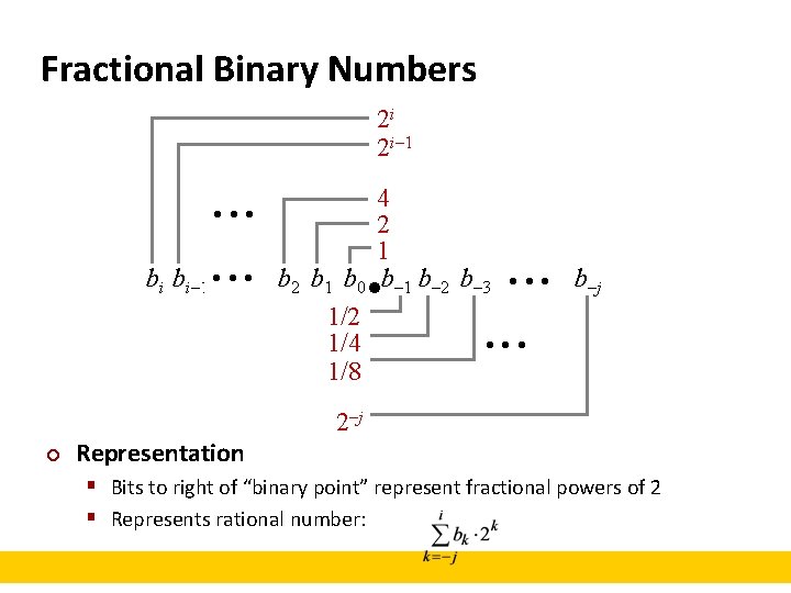 Fractional Binary Numbers 2 i 2 i– 1 4 2 1 bi bi– 1