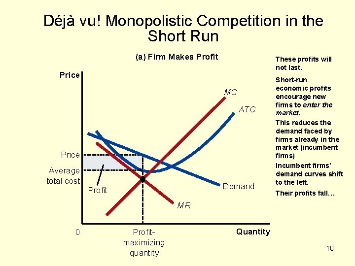 Déjà vu! Monopolistic Competition in the Short Run (a) Firm Makes Profit These profits Déjà vu! Monopolistic Competition in the Short Run (a) Firm Makes Profit These profits