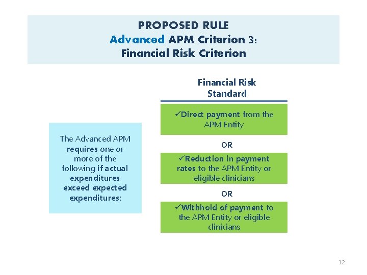 PROPOSED RULE Advanced APM Criterion 3: Financial Risk Criterion Financial Risk Standard üDirect payment