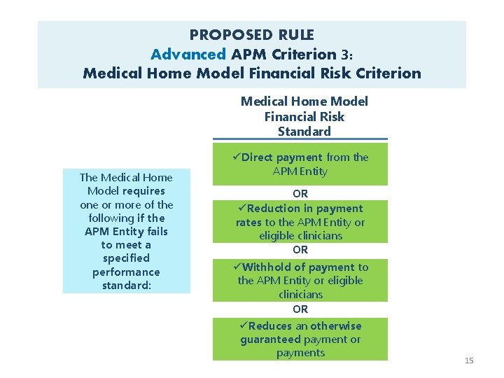 PROPOSED RULE Advanced APM Criterion 3: Medical Home Model Financial Risk Criterion Medical Home