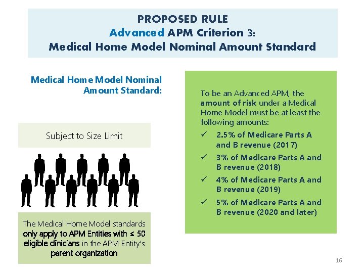 PROPOSED RULE Advanced APM Criterion 3: Medical Home Model Nominal Amount Standard: Subject to