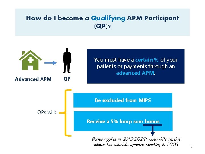 How do I become a Qualifying APM Participant (QP)? Advanced APM QP You must