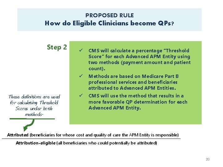 PROPOSED RULE How do Eligible Clinicians become QPs? Step 2 These definitions are used