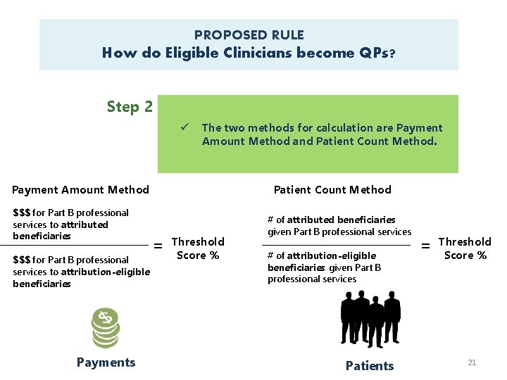 PROPOSED RULE How do Eligible Clinicians become QPs? Step 2 ü The two methods