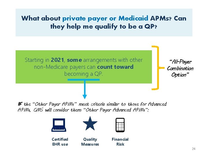 What about private payer or Medicaid APMs? Can they help me qualify to be