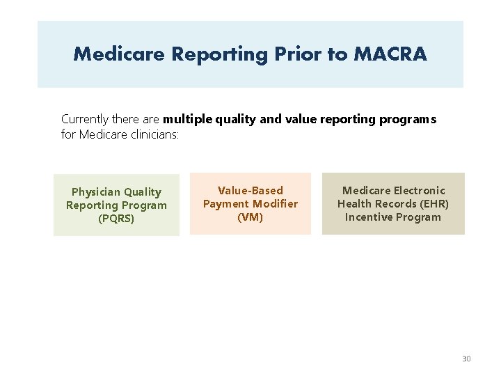 Medicare Reporting Prior to MACRA Currently there are multiple quality and value reporting programs