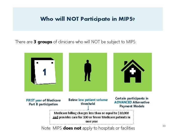 Who will NOT Participate in MIPS? There are 3 groups of clinicians who will