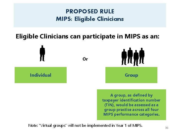 PROPOSED RULE MIPS: Eligible Clinicians can participate in MIPS as an: Or Individual Group